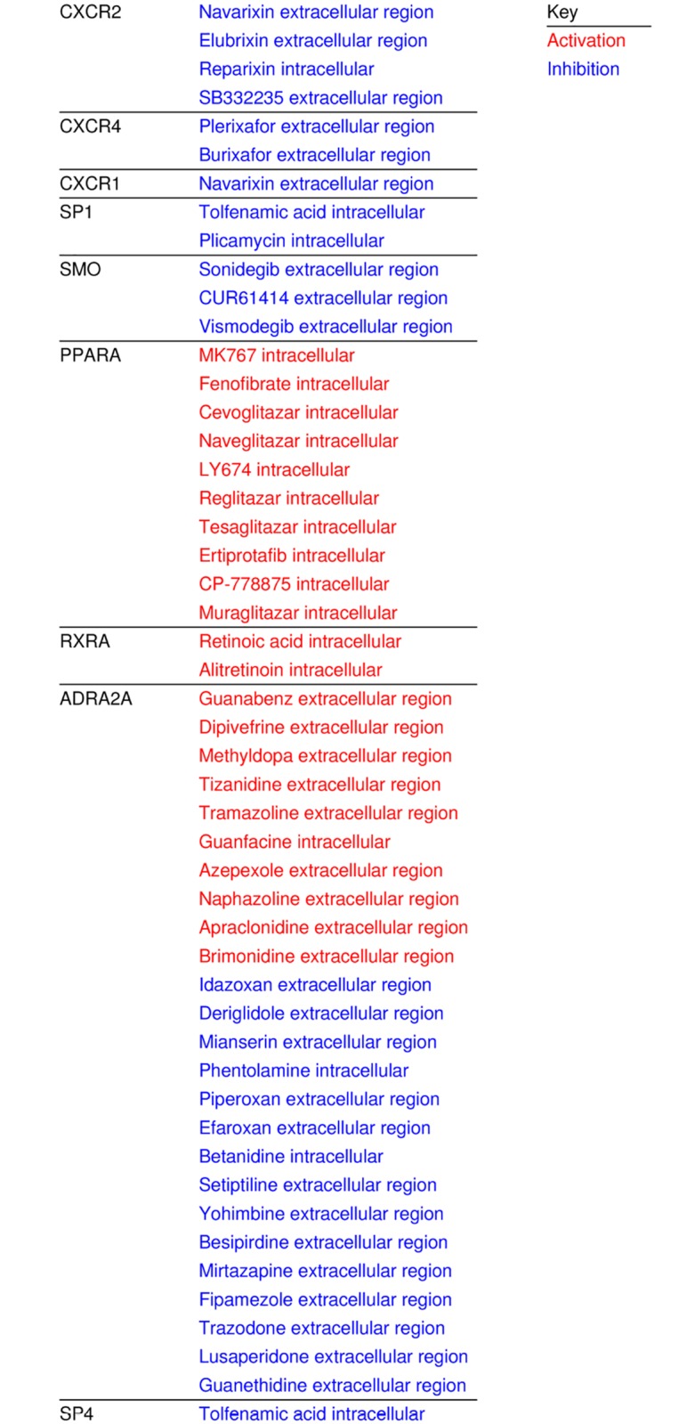 Fig 9