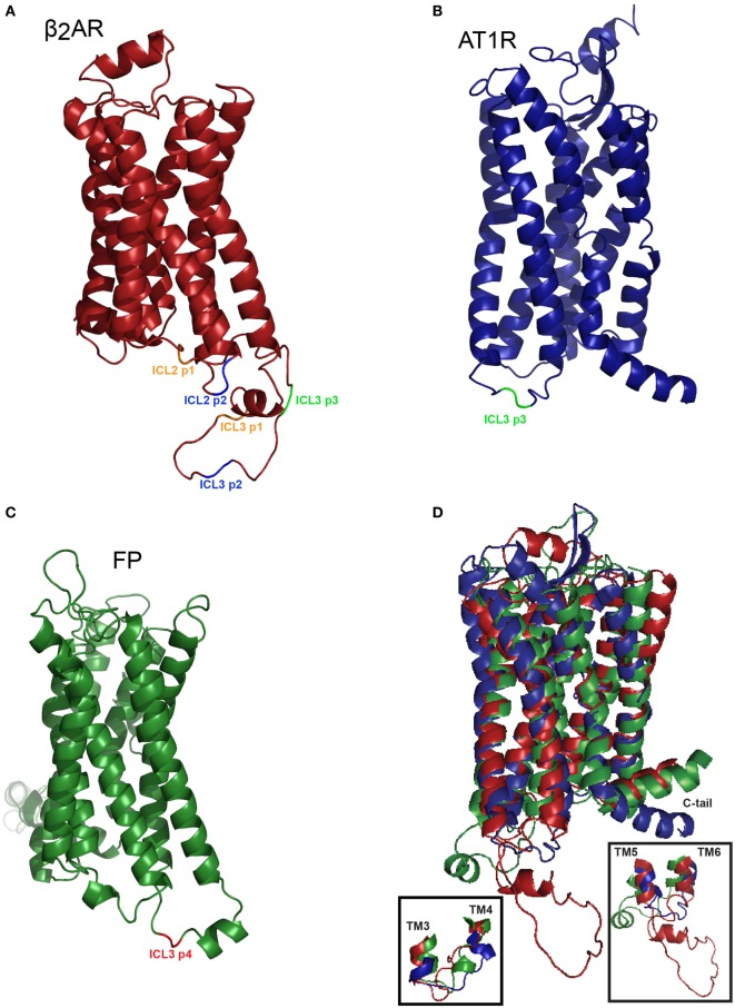 Figure 7