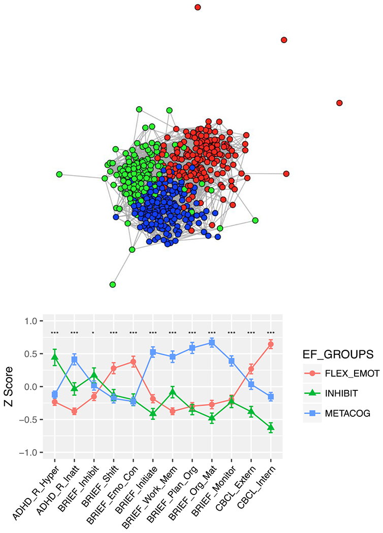 Figure3.