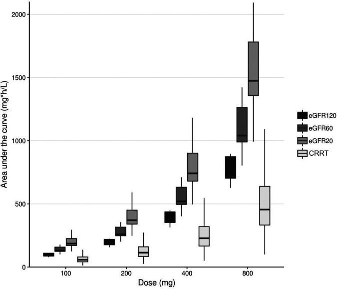 FIG 2