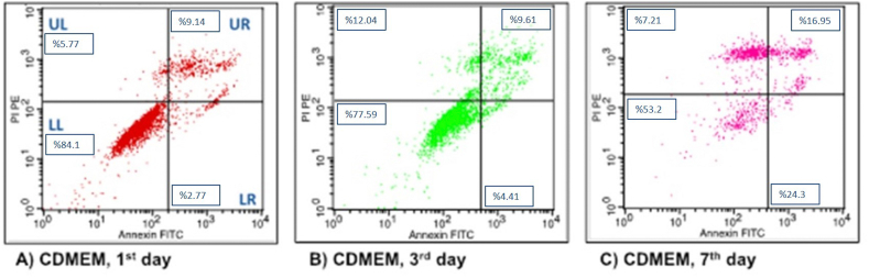 Figure 7