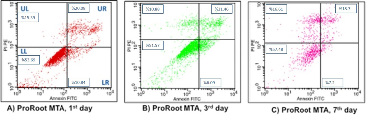 Figure 4