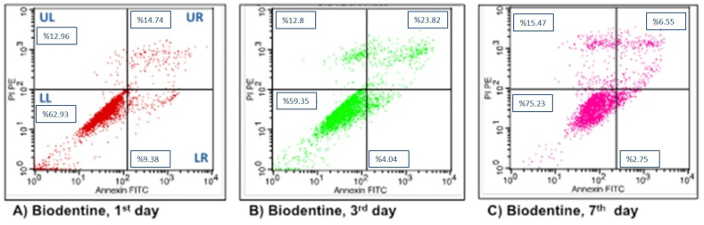 Figure 6