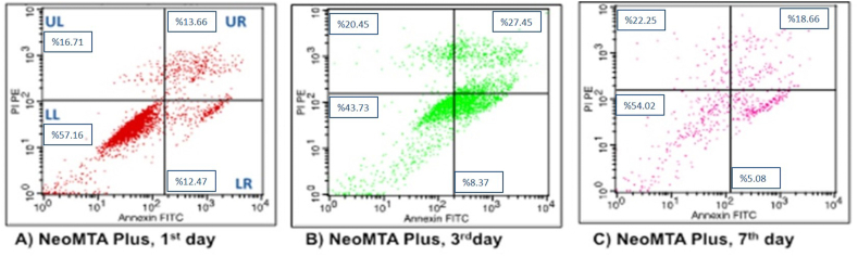 Figure 5