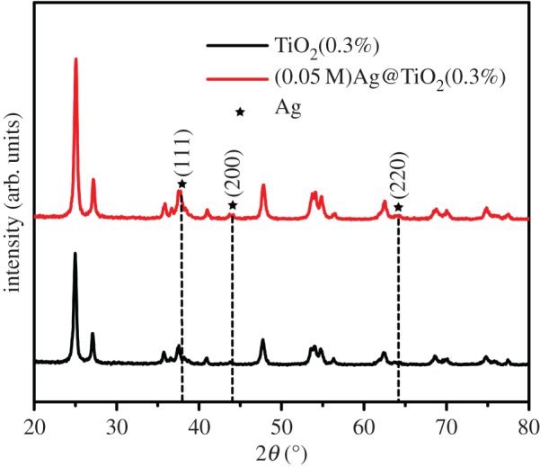 Figure 5.