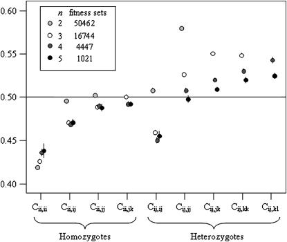 Figure 4.—