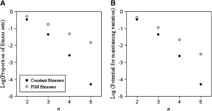 Figure 1.—