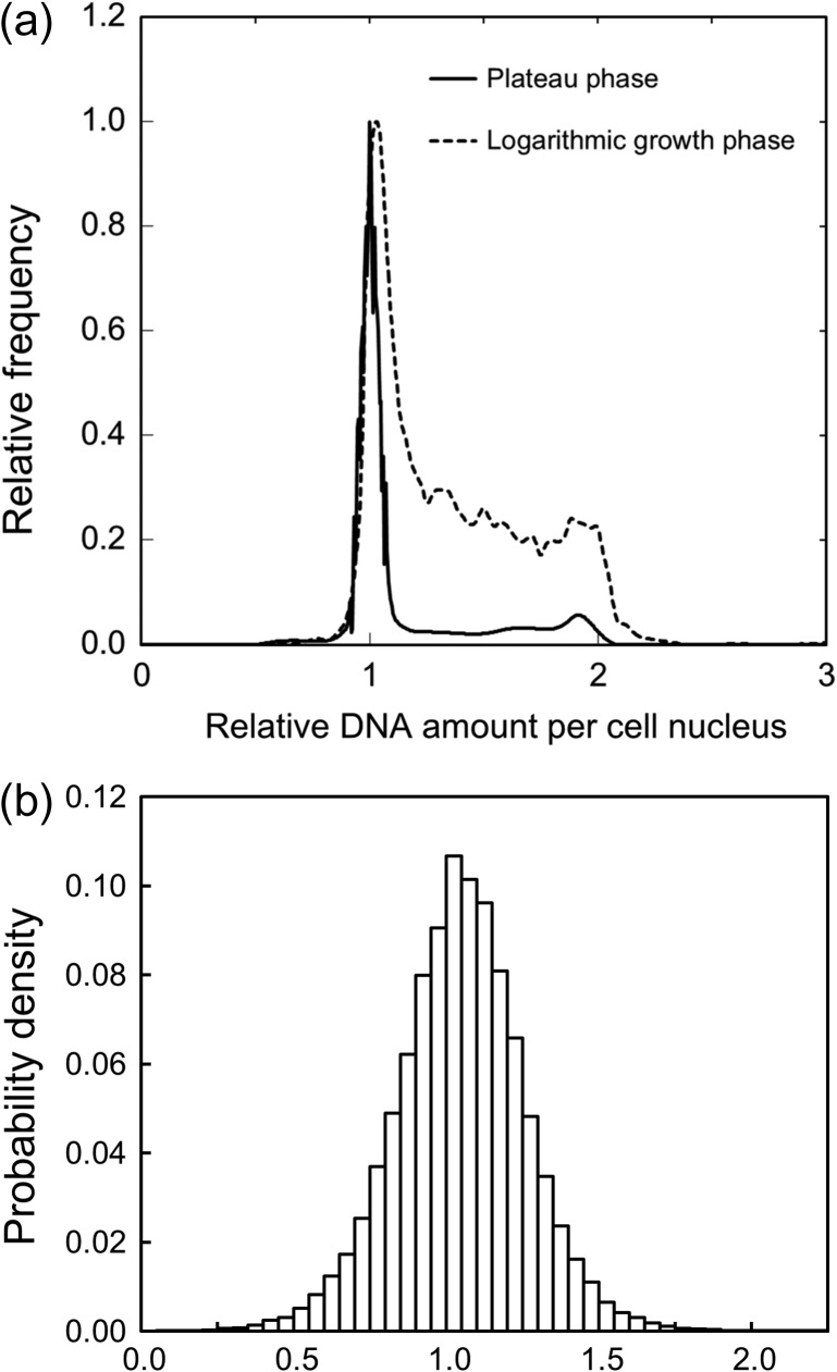 Fig. 5.