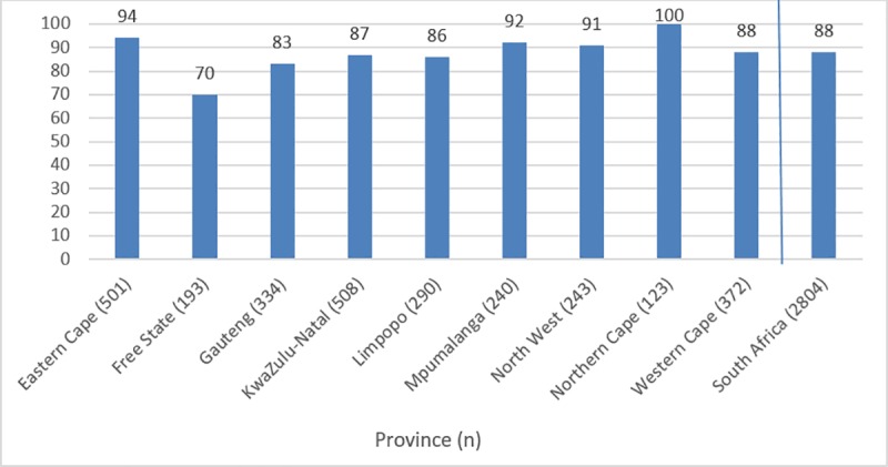 Fig 2