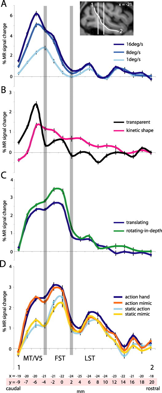 Figure 11.