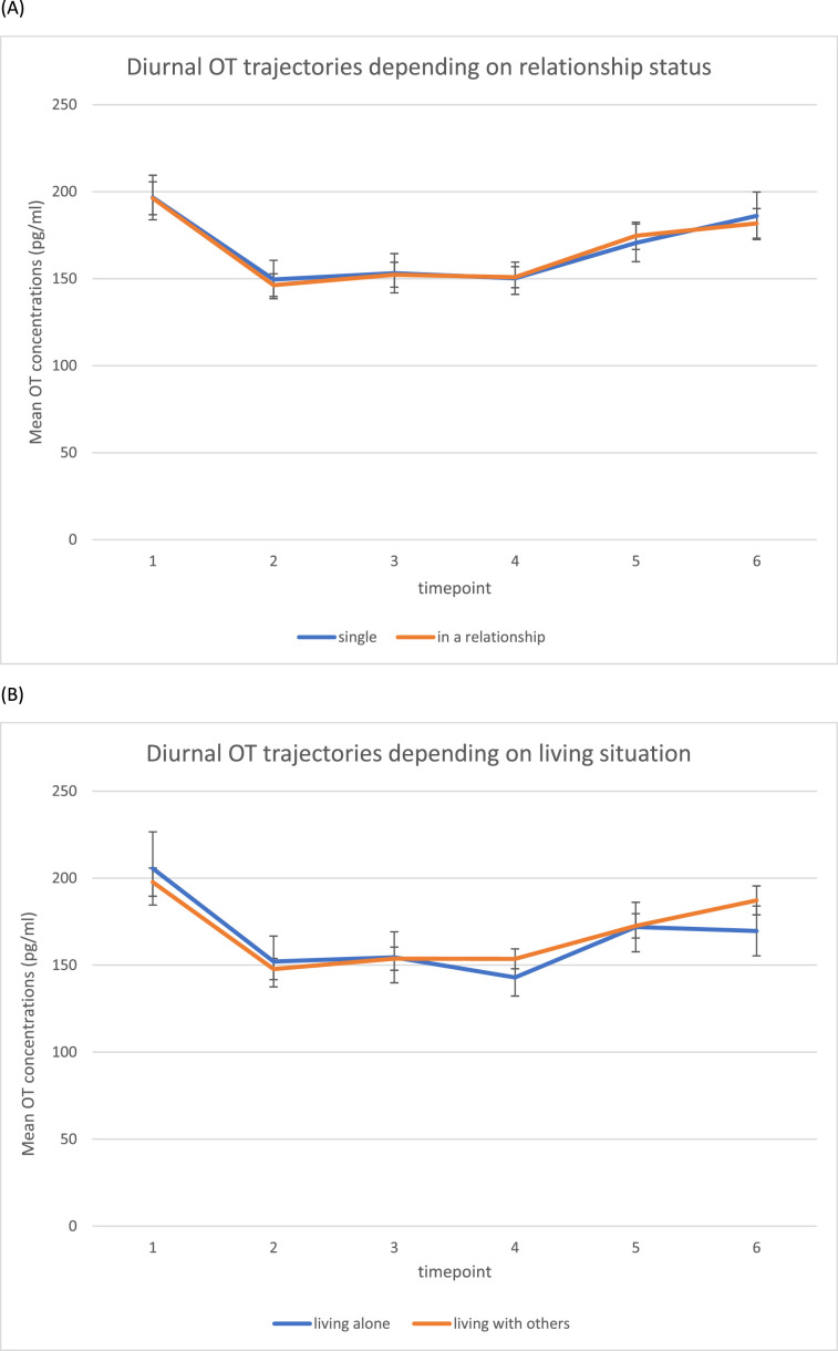 Figure 2—figure supplement 1.