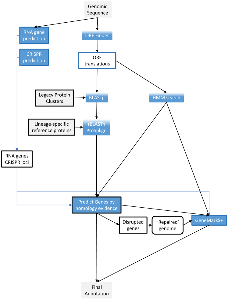 Figure 1.