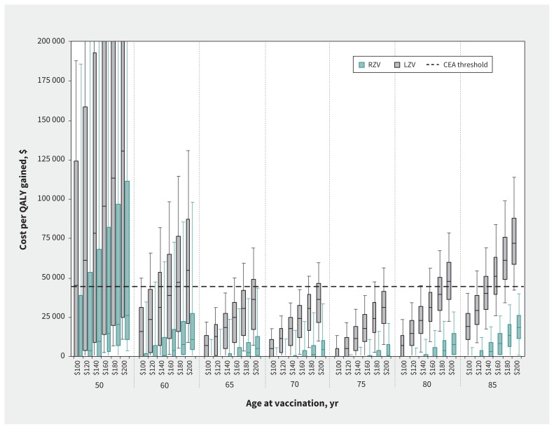 Figure 1: