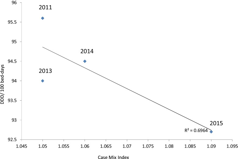 Fig. 2