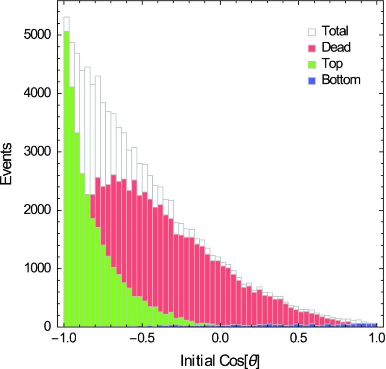 Fig. 10