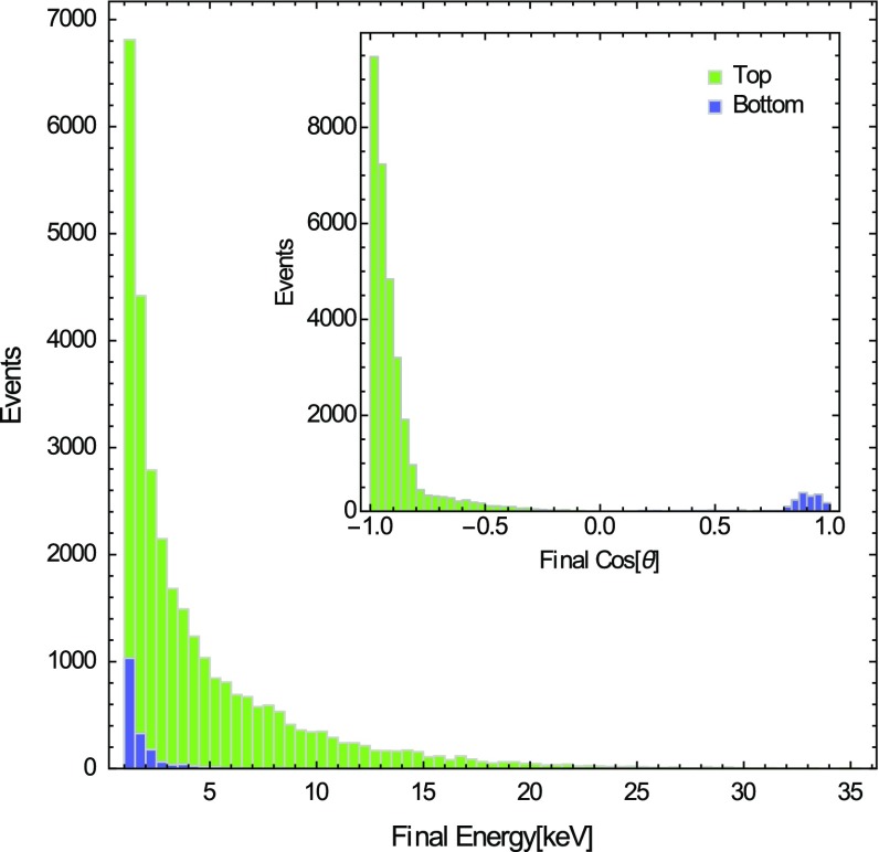 Fig. 11