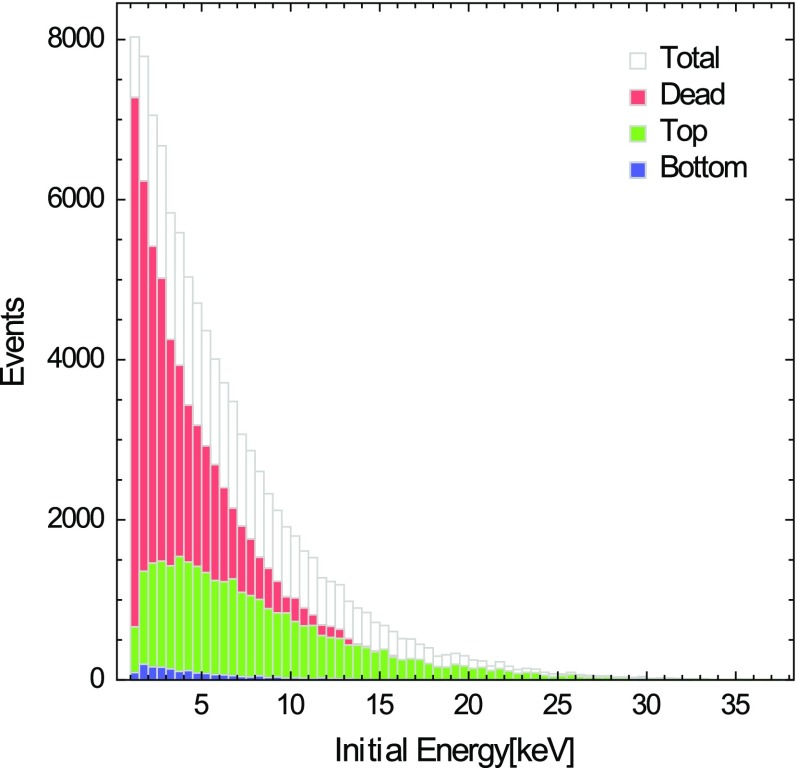 Fig. 9