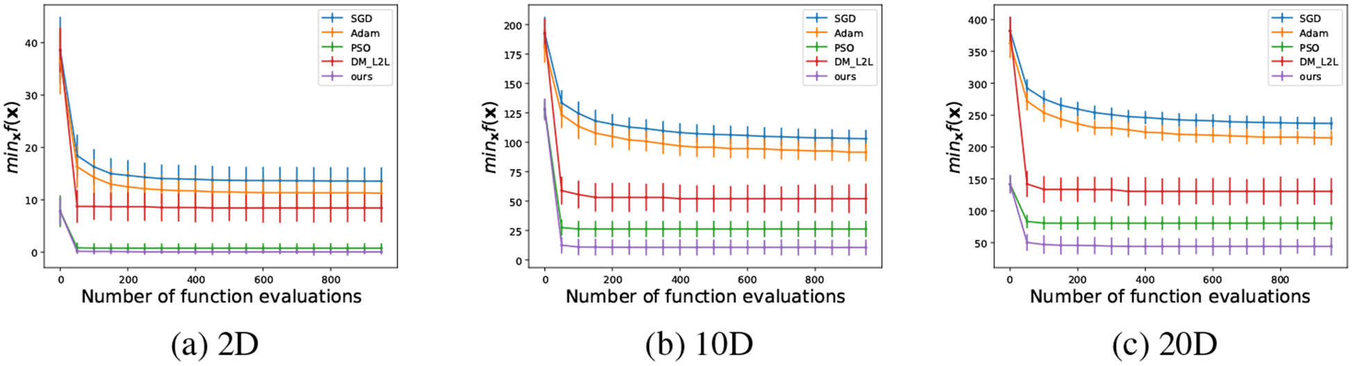 Figure 3: