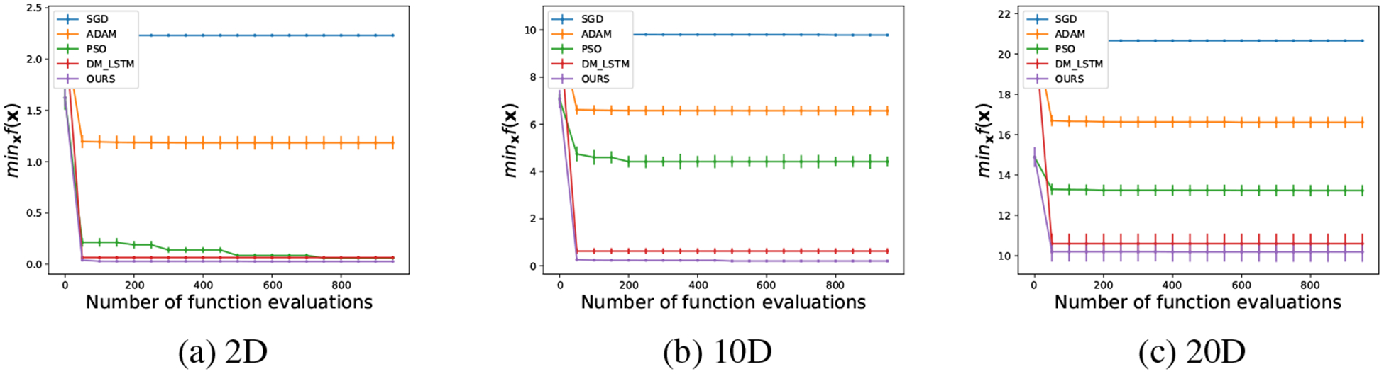 Figure 2: