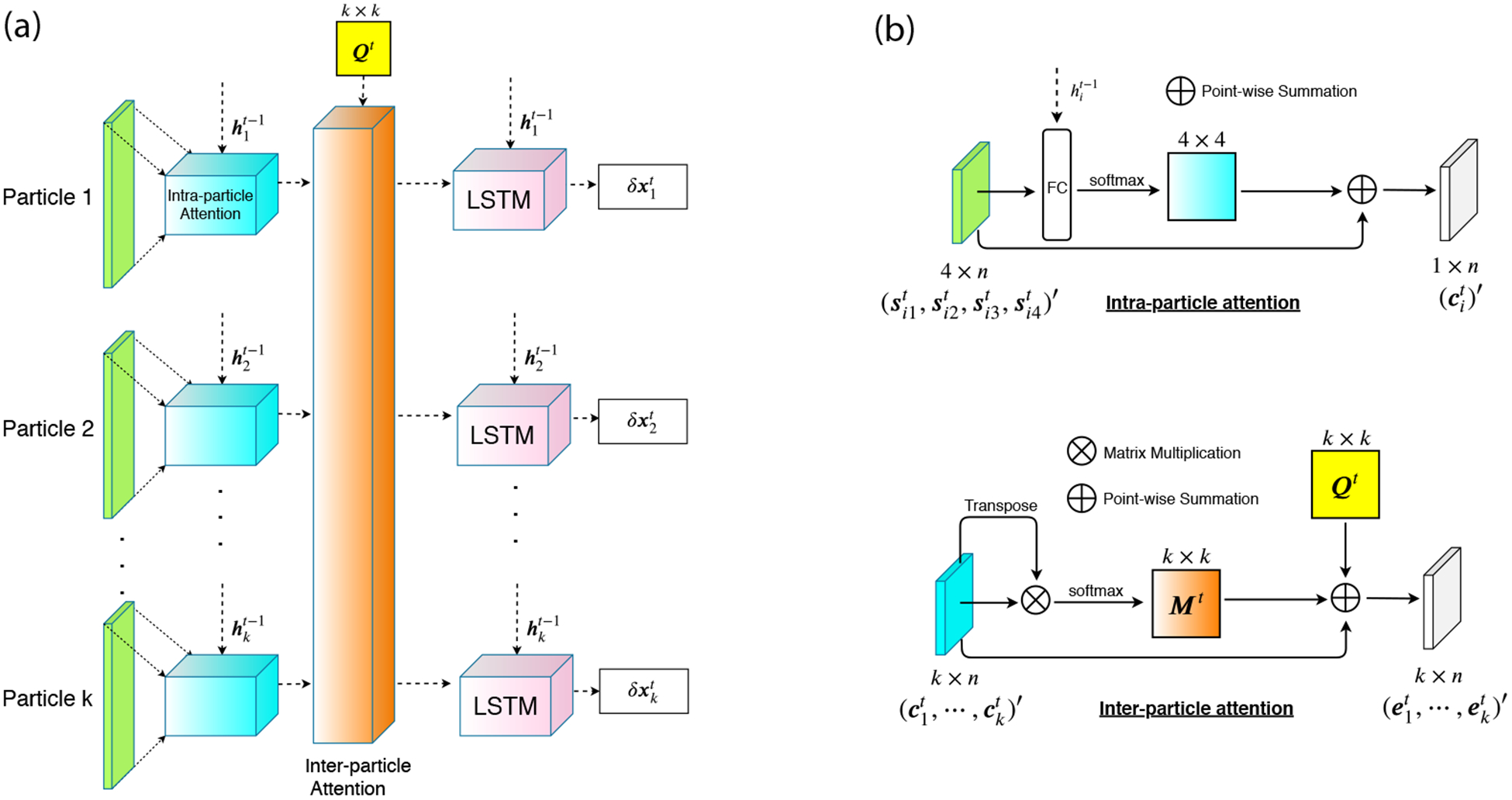 Figure 1: