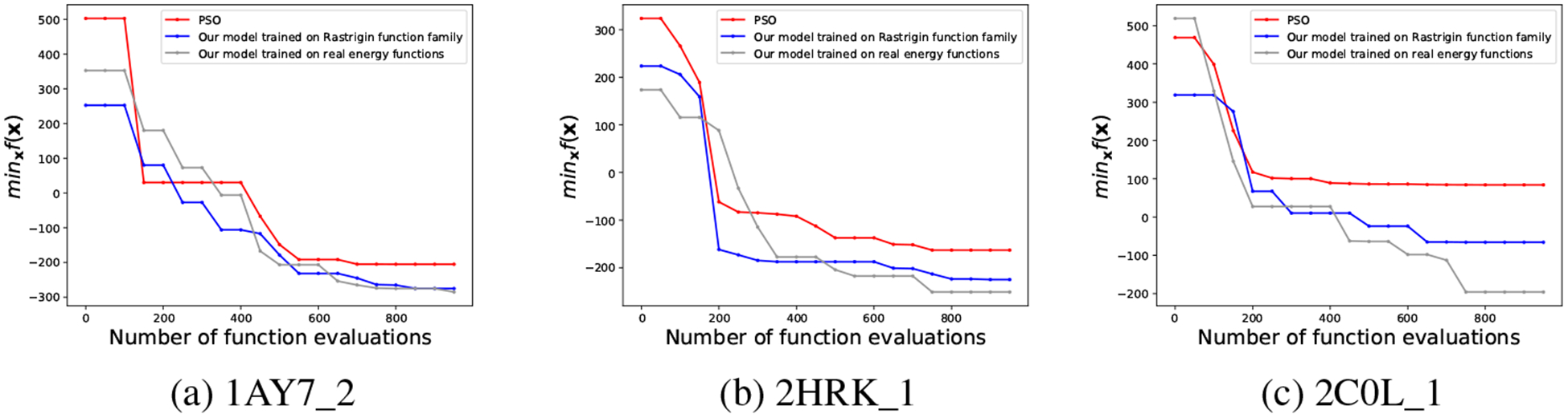 Figure 5: