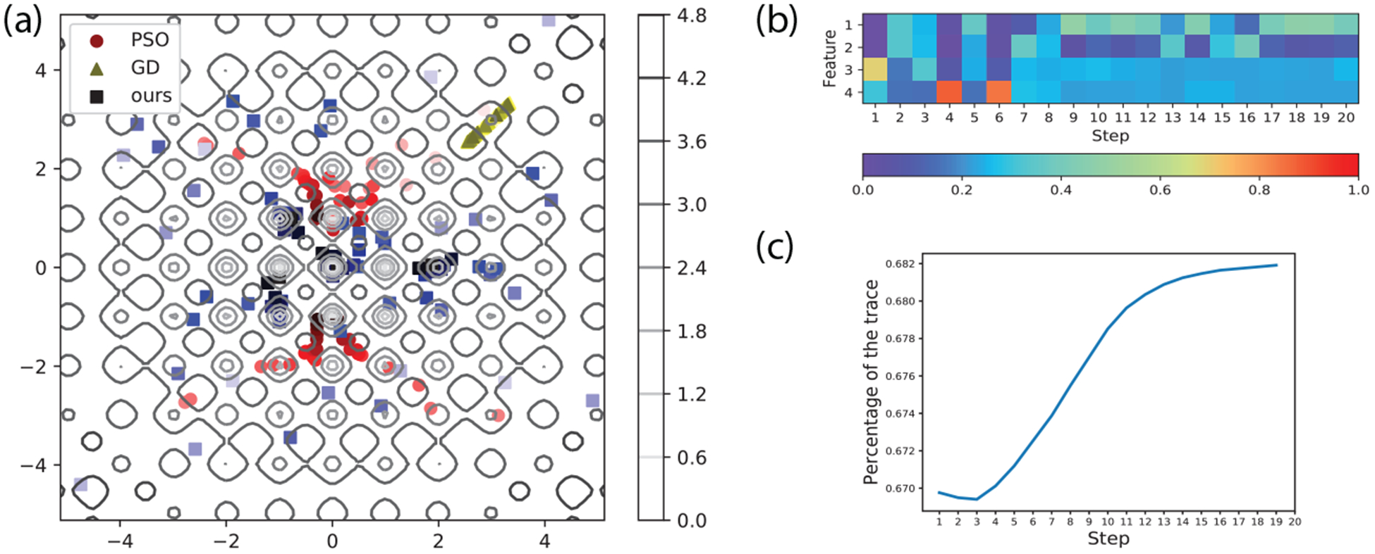 Figure 4: