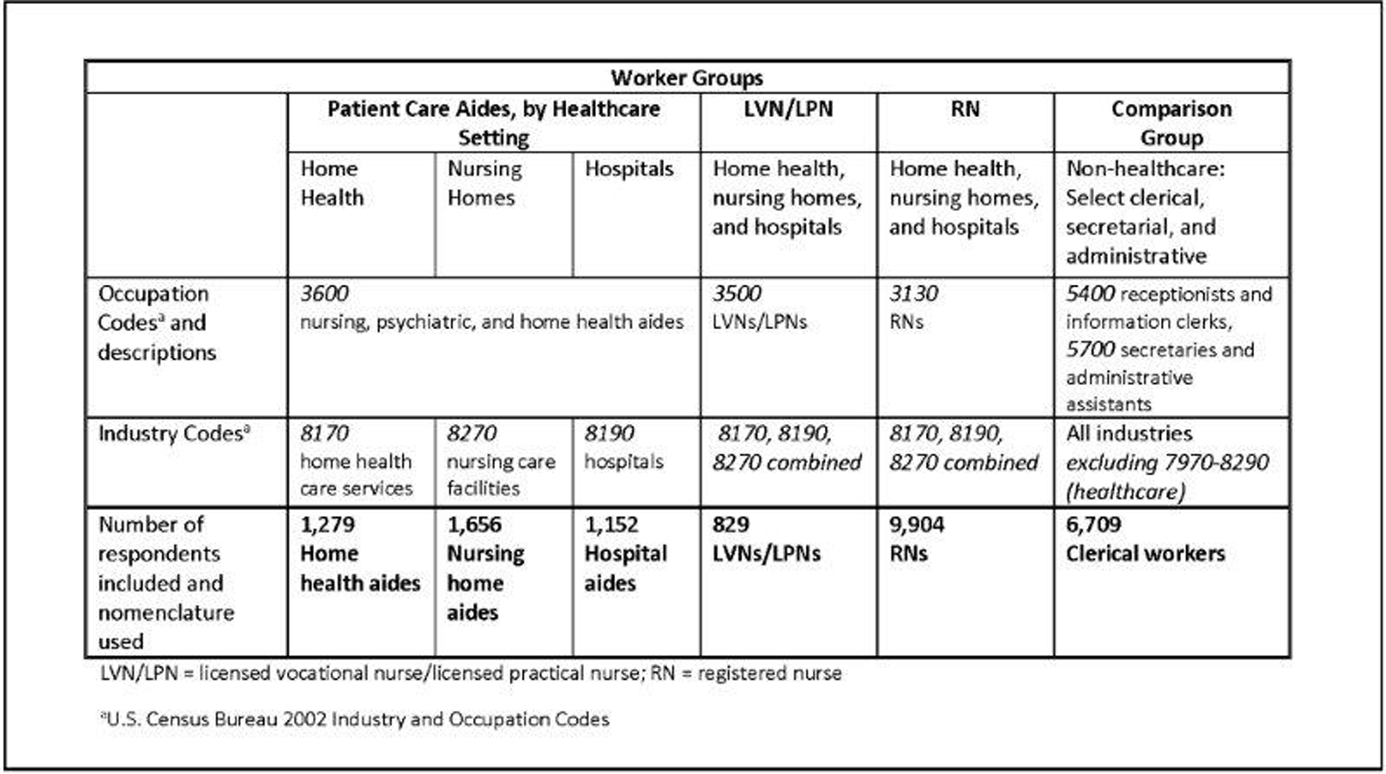 Figure 1: