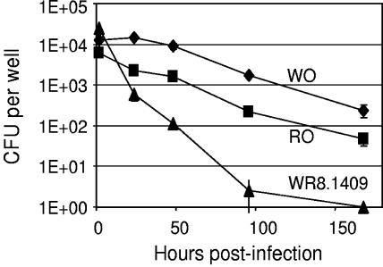 FIG. 2.