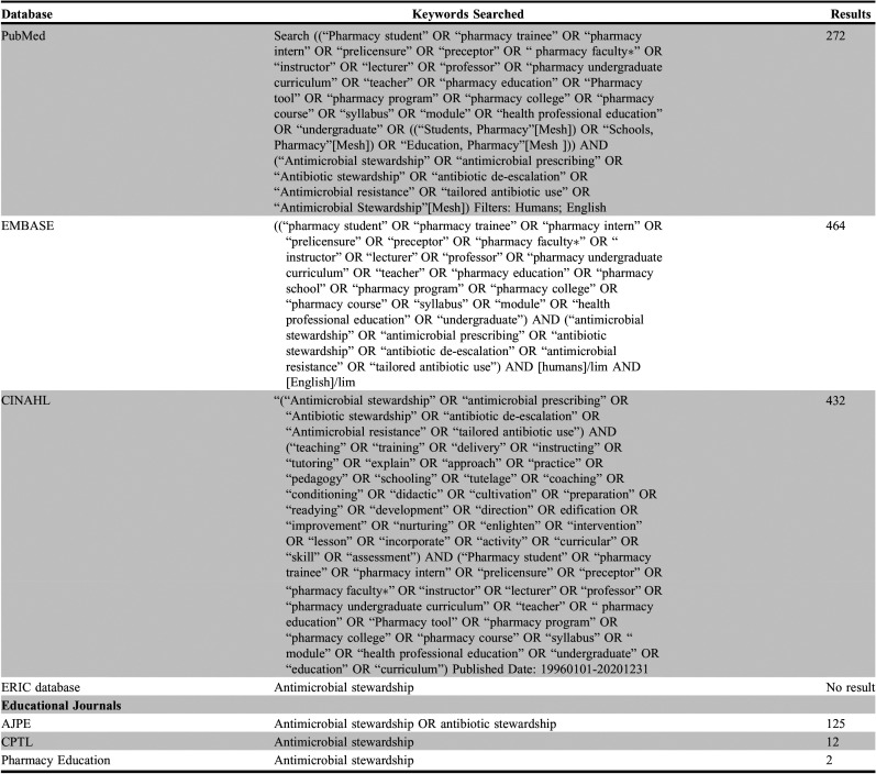 graphic file with name ajpe8415-uT3.jpg