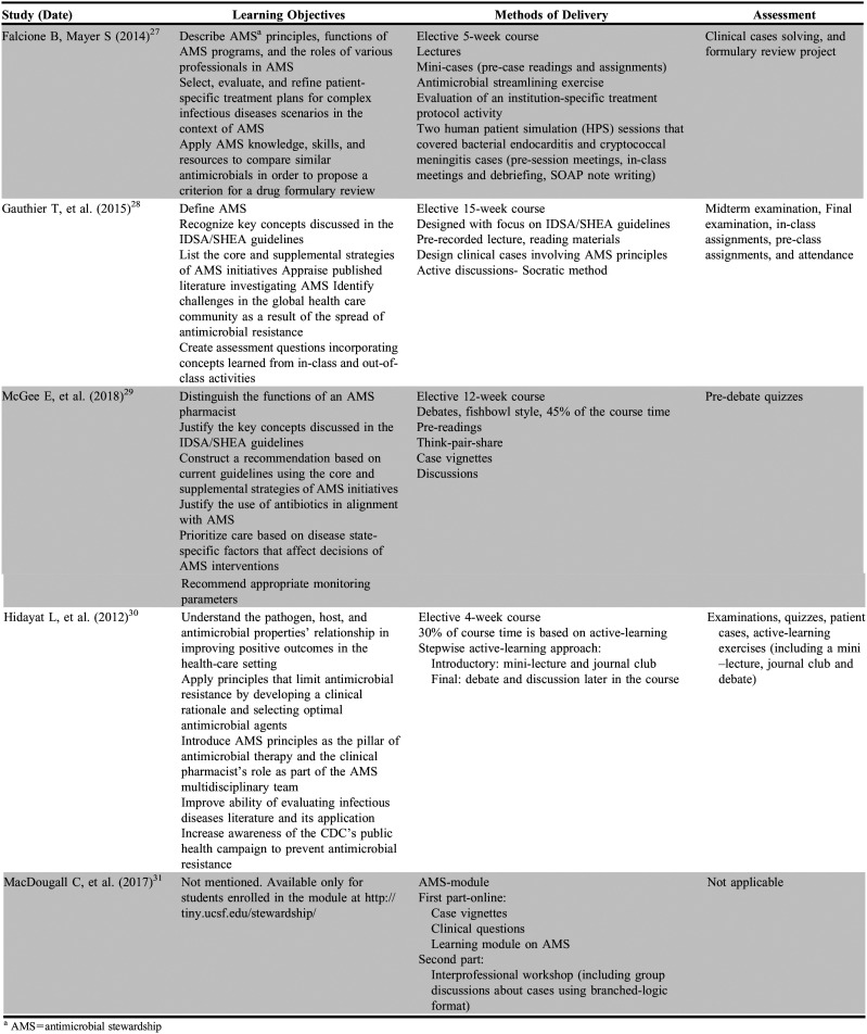 graphic file with name ajpe8415-t2.jpg