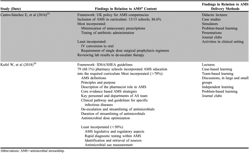 graphic file with name ajpe8415-t1.jpg