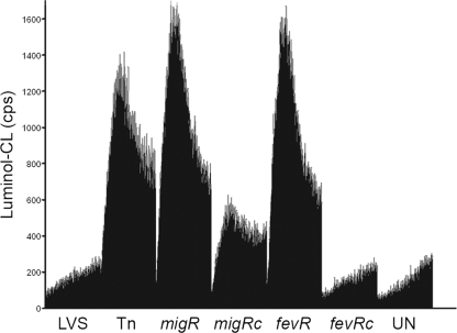 FIG. 7.