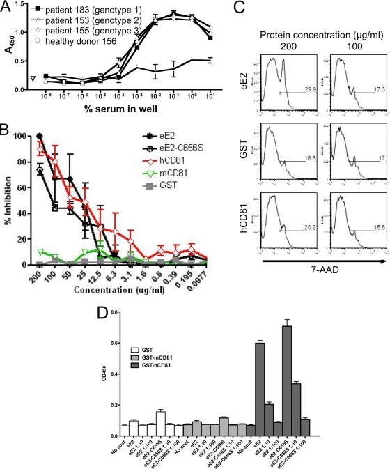 FIG. 7.