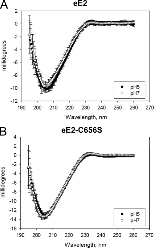 FIG. 6.