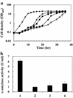 Fig. 3