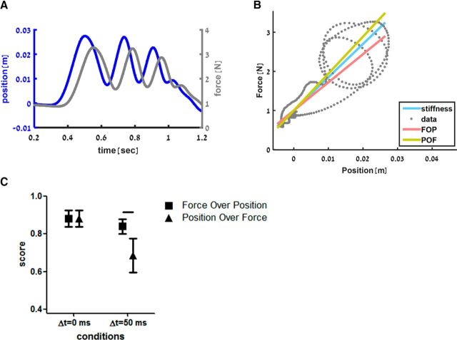 Figure 6.