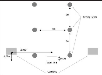 Figure 1.