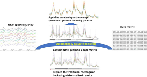 graphic file with name nihms-1617053-f0001.jpg