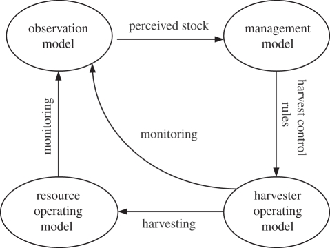 Figure 2.