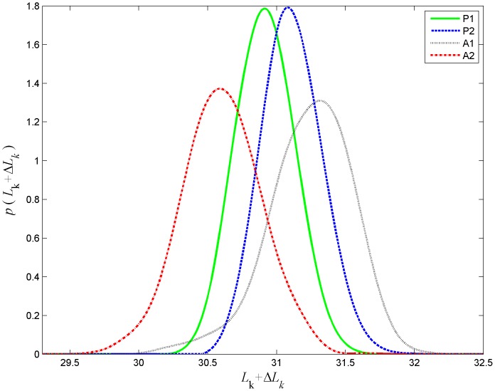 Figure 15