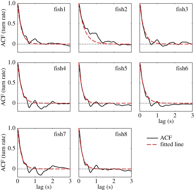 Figure 4.