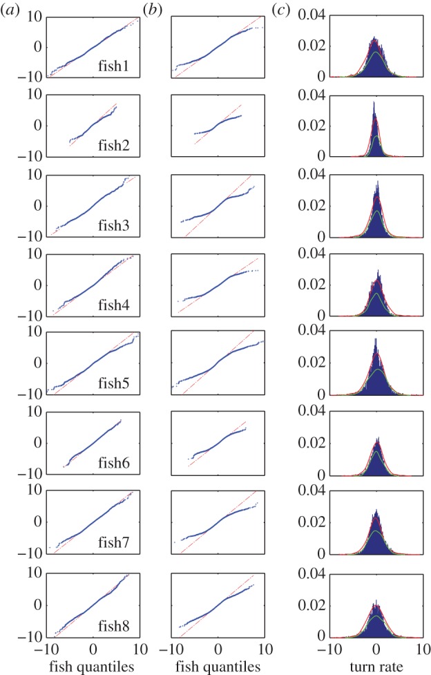 Figure 5.