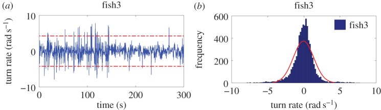 Figure 3.