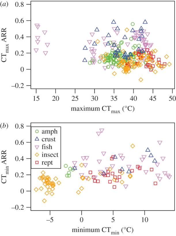 Figure 2.