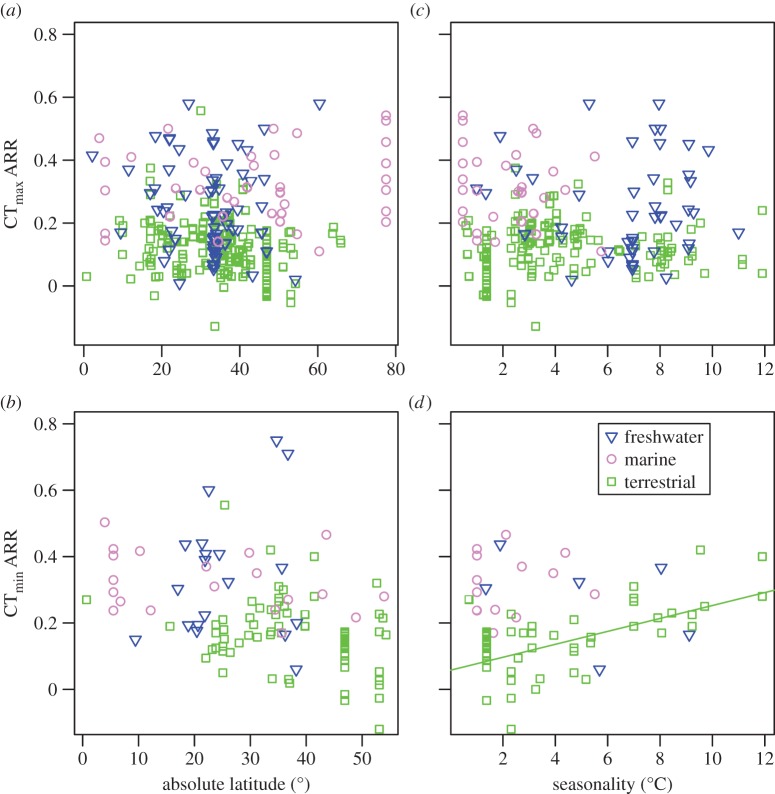 Figure 1.