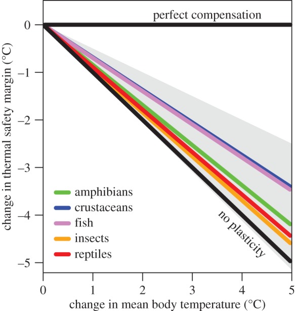 Figure 4.