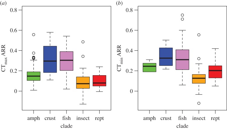 Figure 3.