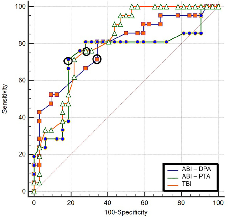 Figure 4