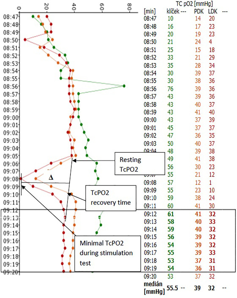 Figure 3