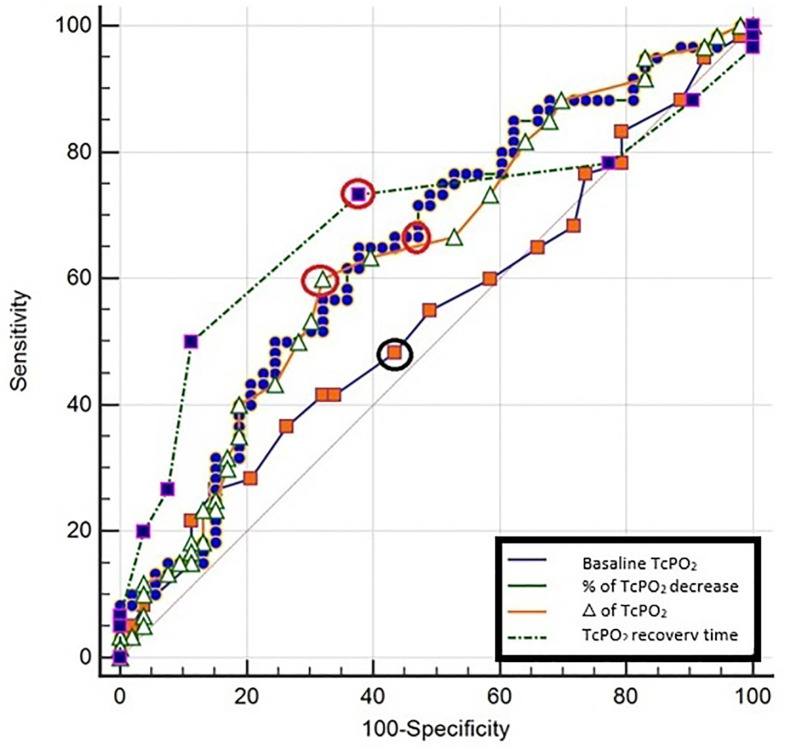 Figure 5